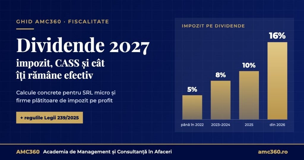 Dividende 2027 – impozit 16%, CASS și calcul pentru SRL, ghid AMC360